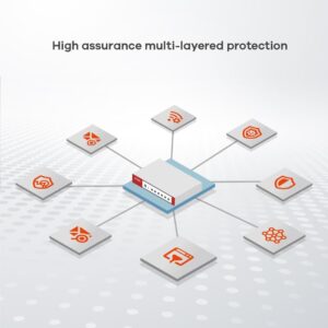 Zyxel USGFLEX200H ZyWALL High Speed Cyber Security Firewall