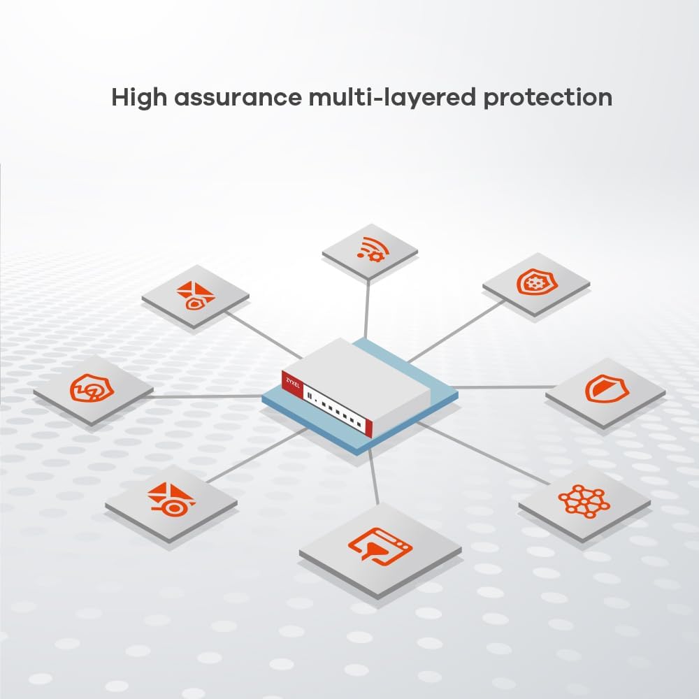 Zyxel USGFLEX200H ZyWALL High Speed Cyber Security Firewall