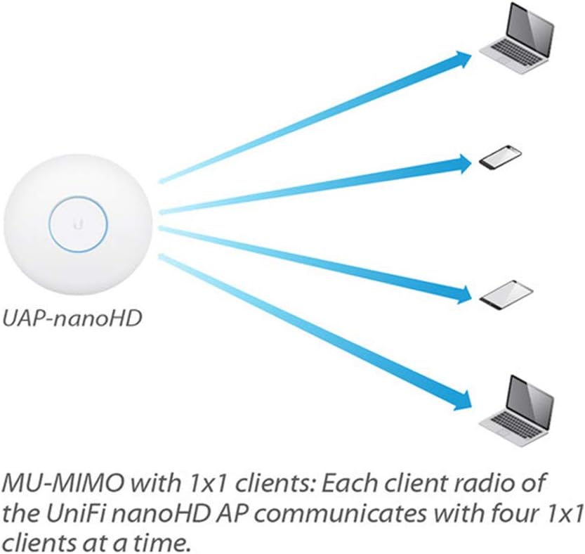 Ubiquiti UniFi nanoHD Compact 802.11ac Wave2 - Image 4
