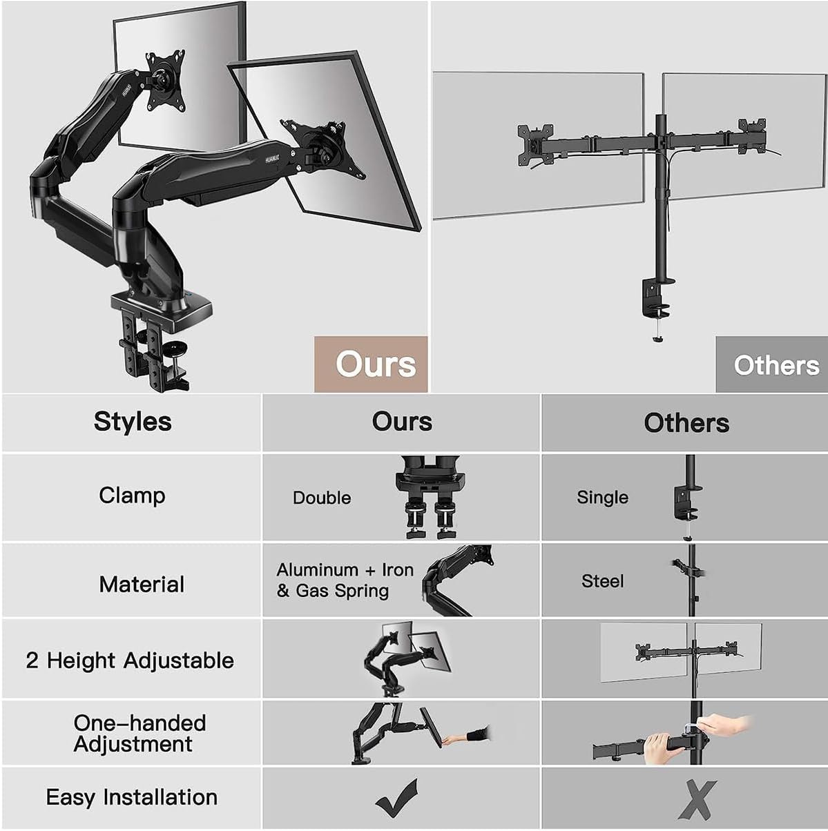 HUANUO Dual Monitor Stand - Full Adjustable - Image 2