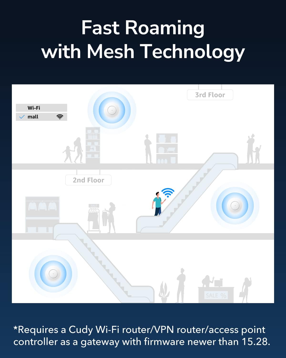 Cudy AC1200 Gigabit Wireless Access Point - Image 5