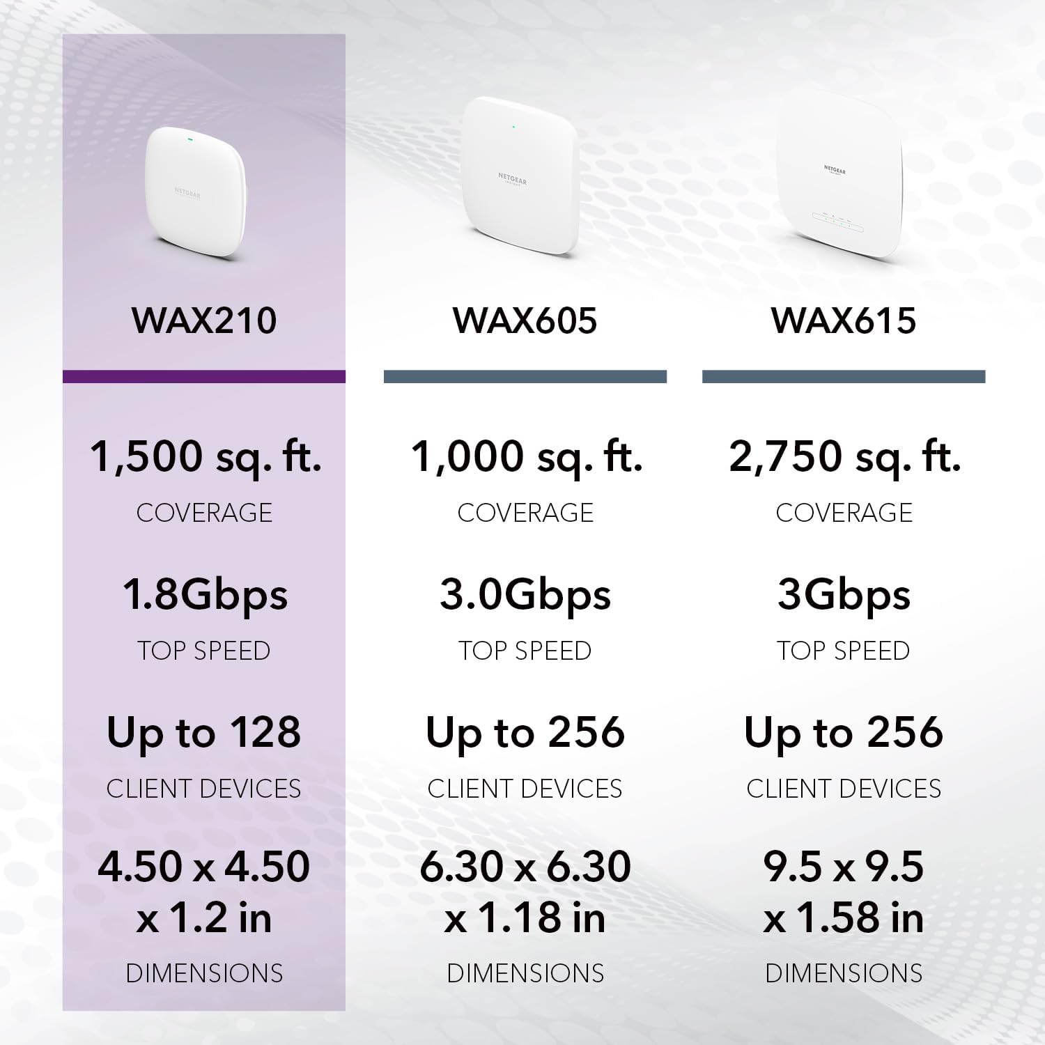 NETGEAR Wireless Access Point (WAX210) - WiFi 6 Dual-Band AX1800 Speed - Image 3
