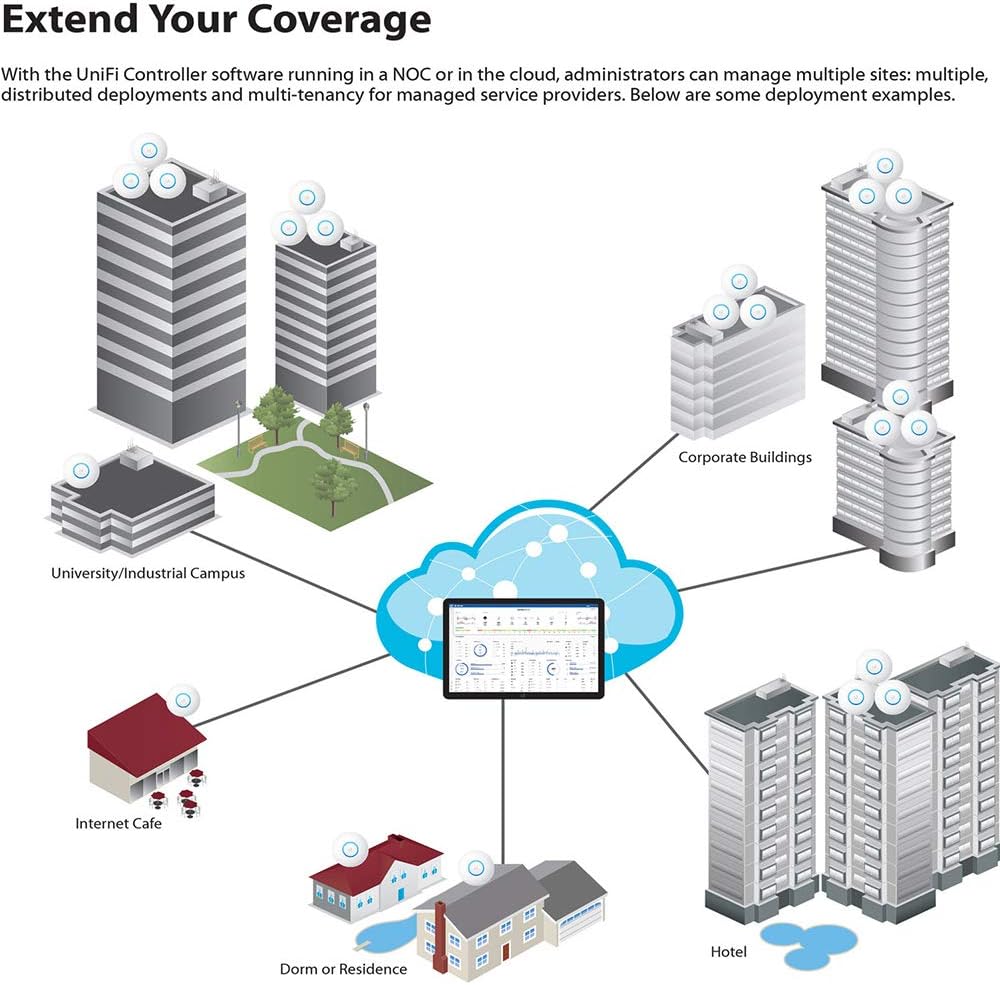 Ubiquiti UniFi nanoHD Compact 802.11ac Wave2 - Image 8