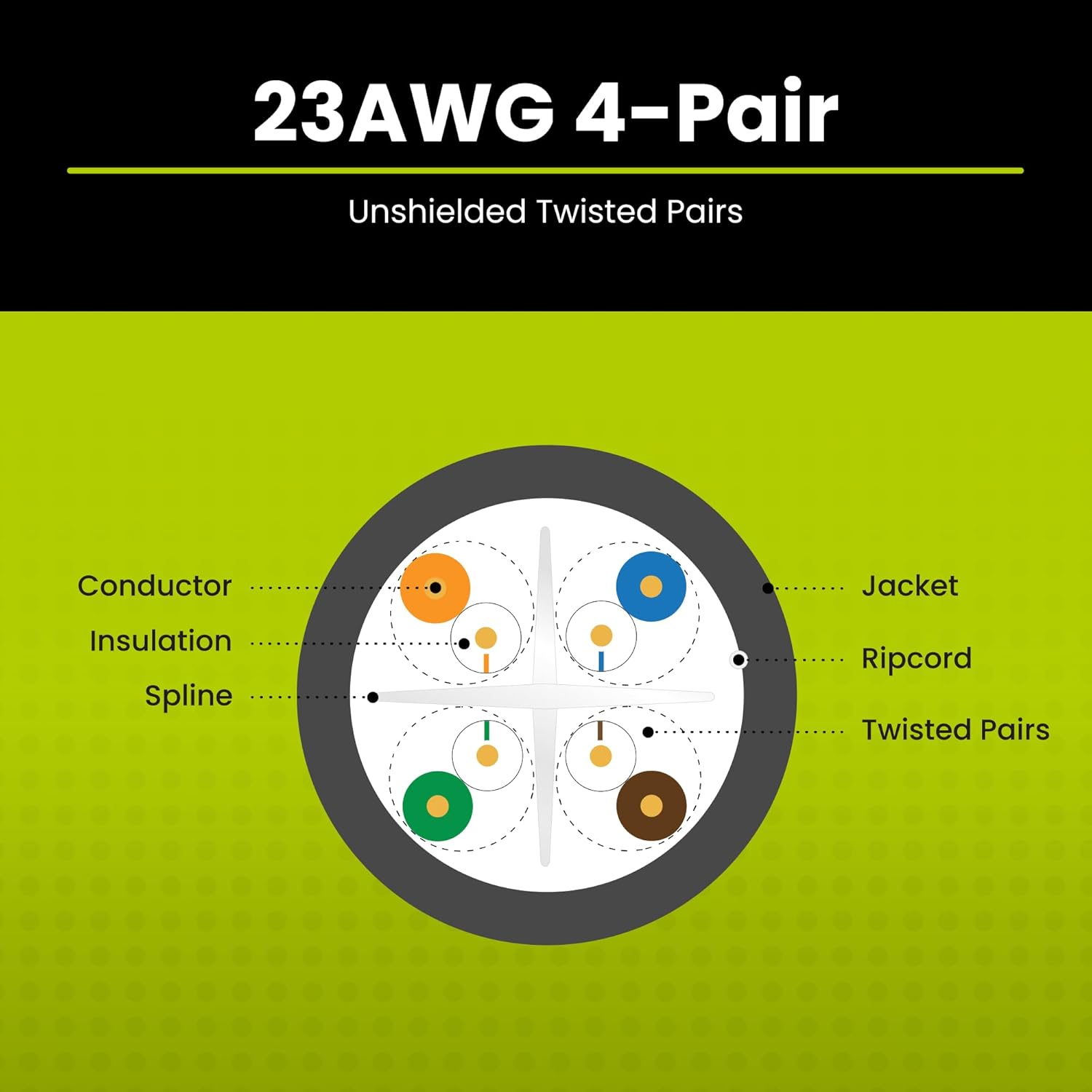 trueCABLE Cat6 Riser (CMR) - Image 5