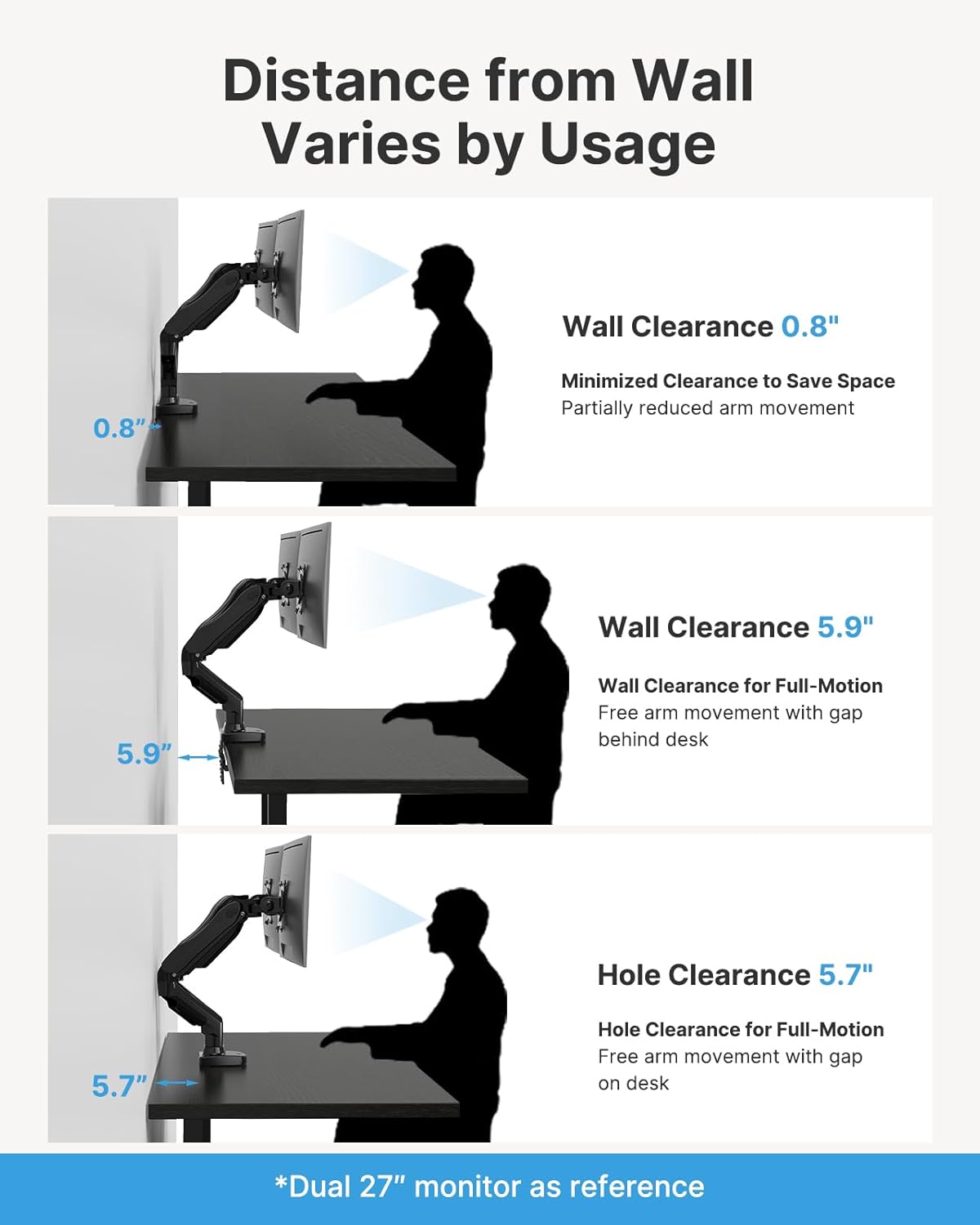 HUANUO Dual Monitor Stand - Full Adjustable - Image 4