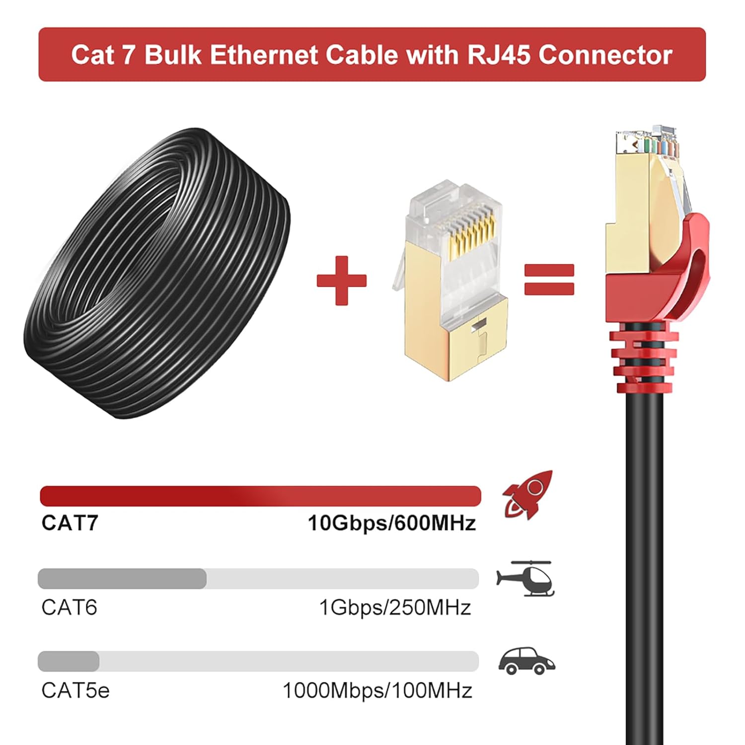 Cat7 Ethernet Cable 650ft Pure Copper - Image 4