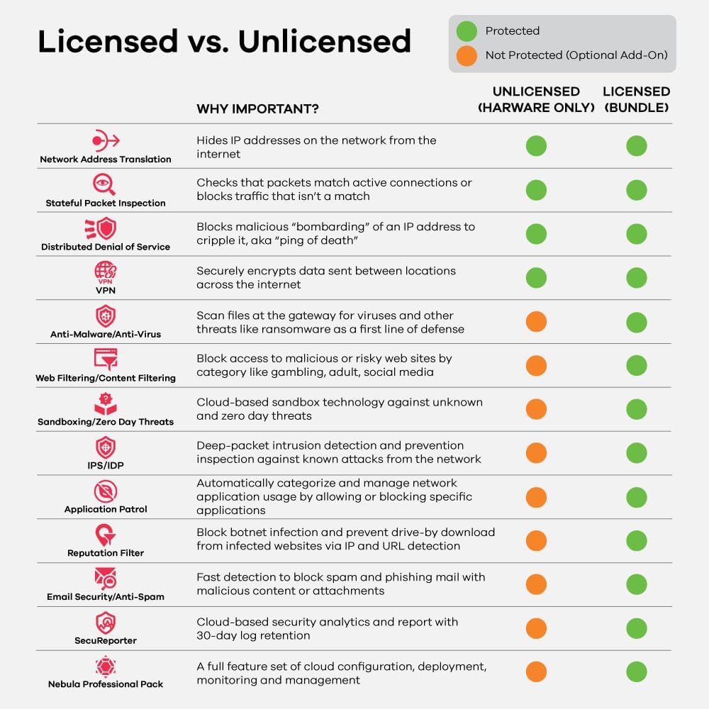 Zyxel USGFLEX200H ZyWALL High Speed Cyber Security Firewall - Image 6