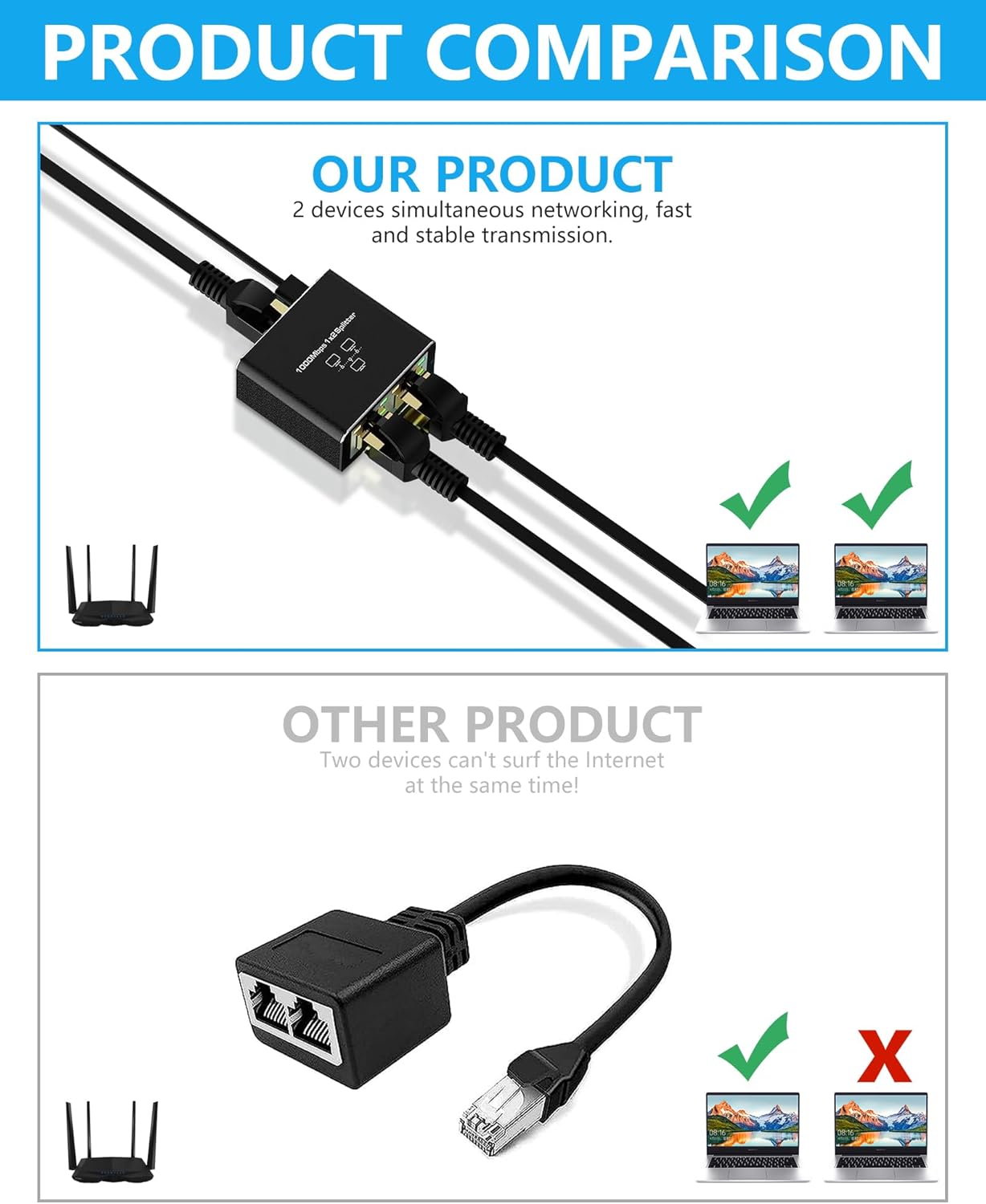 Ethernet Splitter 1 to 2 - Image 6