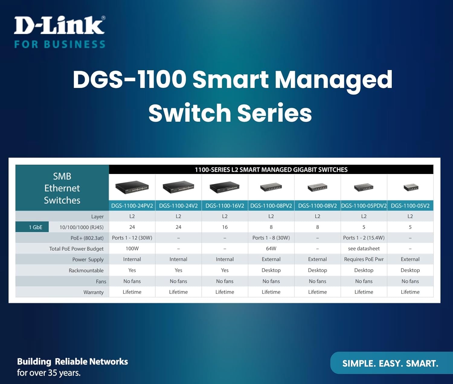D-Link 16-Port Gigabit Smart Managed Switch - Image 6