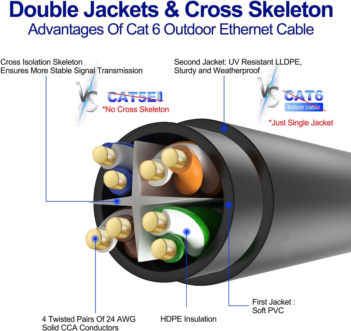 Adoreen Cat 6 Outdoor Ethernet Cable 100 Ft Black - Image 4