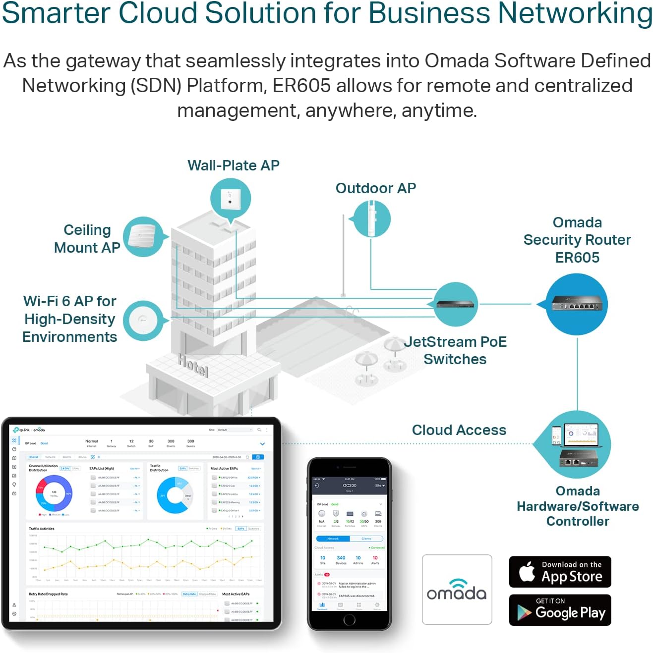 TP-Link ER605 V2 Wired Gigabit VPN Router - Image 2