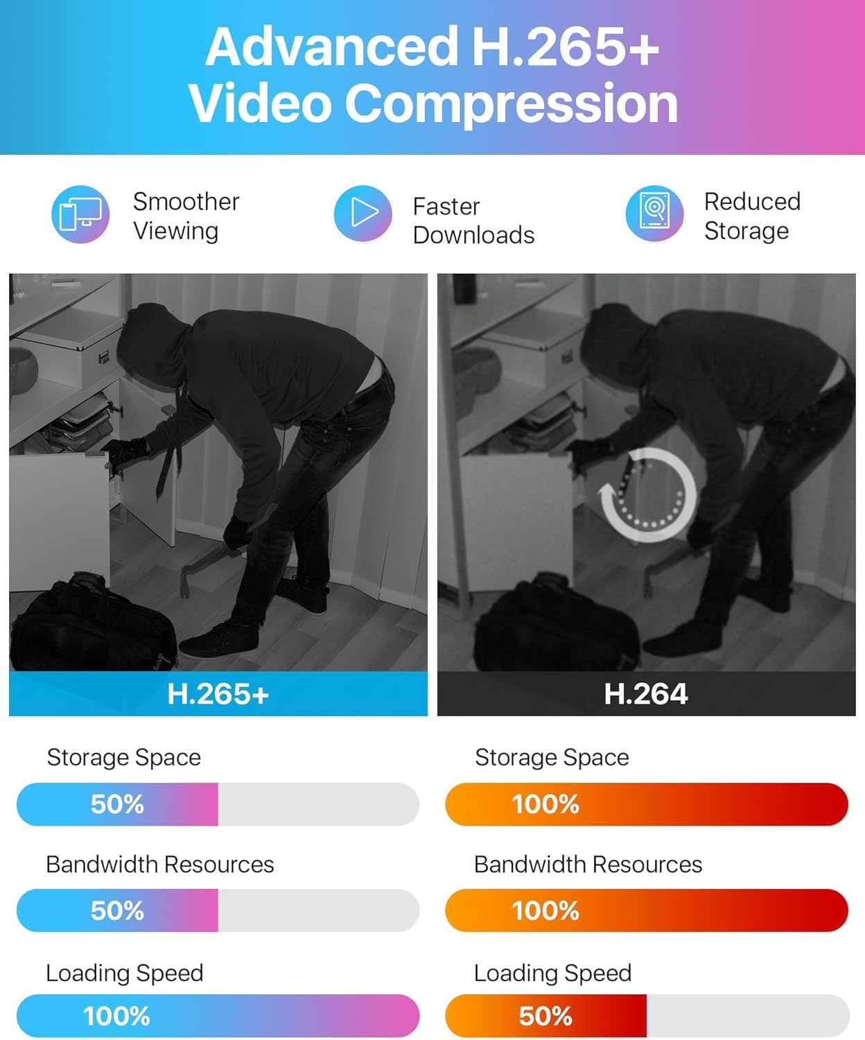 ZOSI 3K Lite 8CH H.265+ Home Security Camera System - Image 5