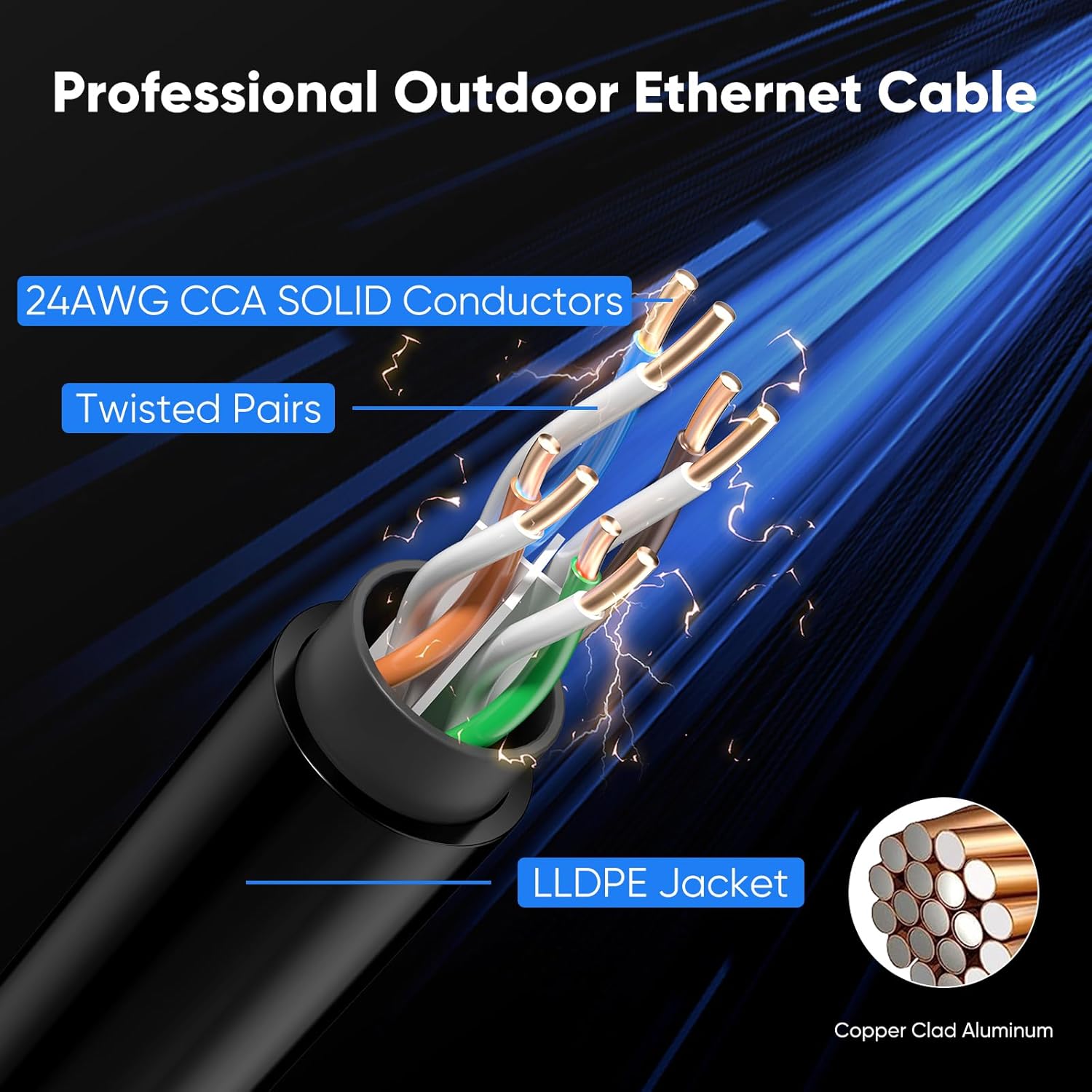 Cat 6 Outdoor Ethernet Cable 100 ft - Image 8