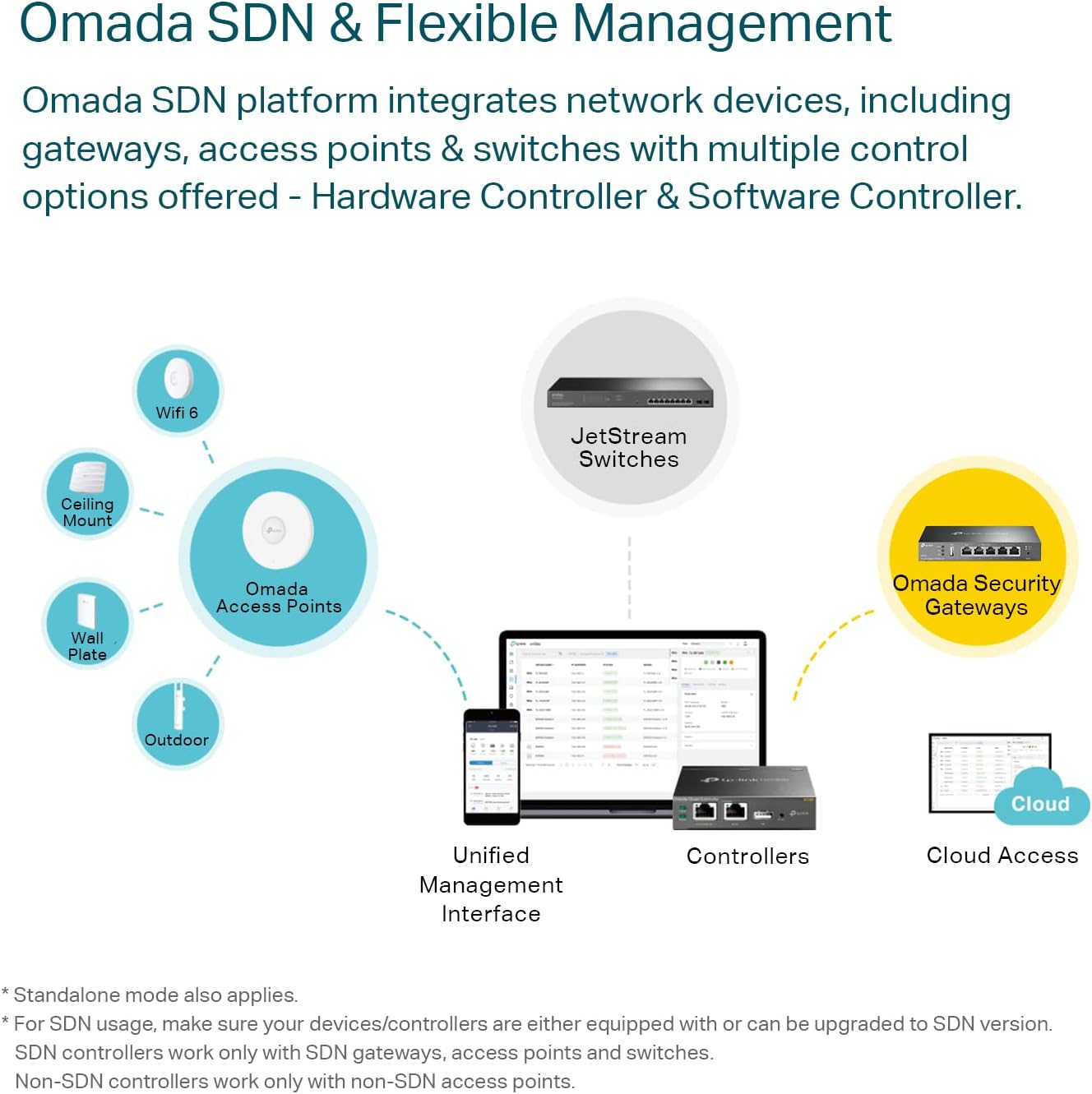 TP-Link ER605 V2 Wired Gigabit VPN Router - Image 4