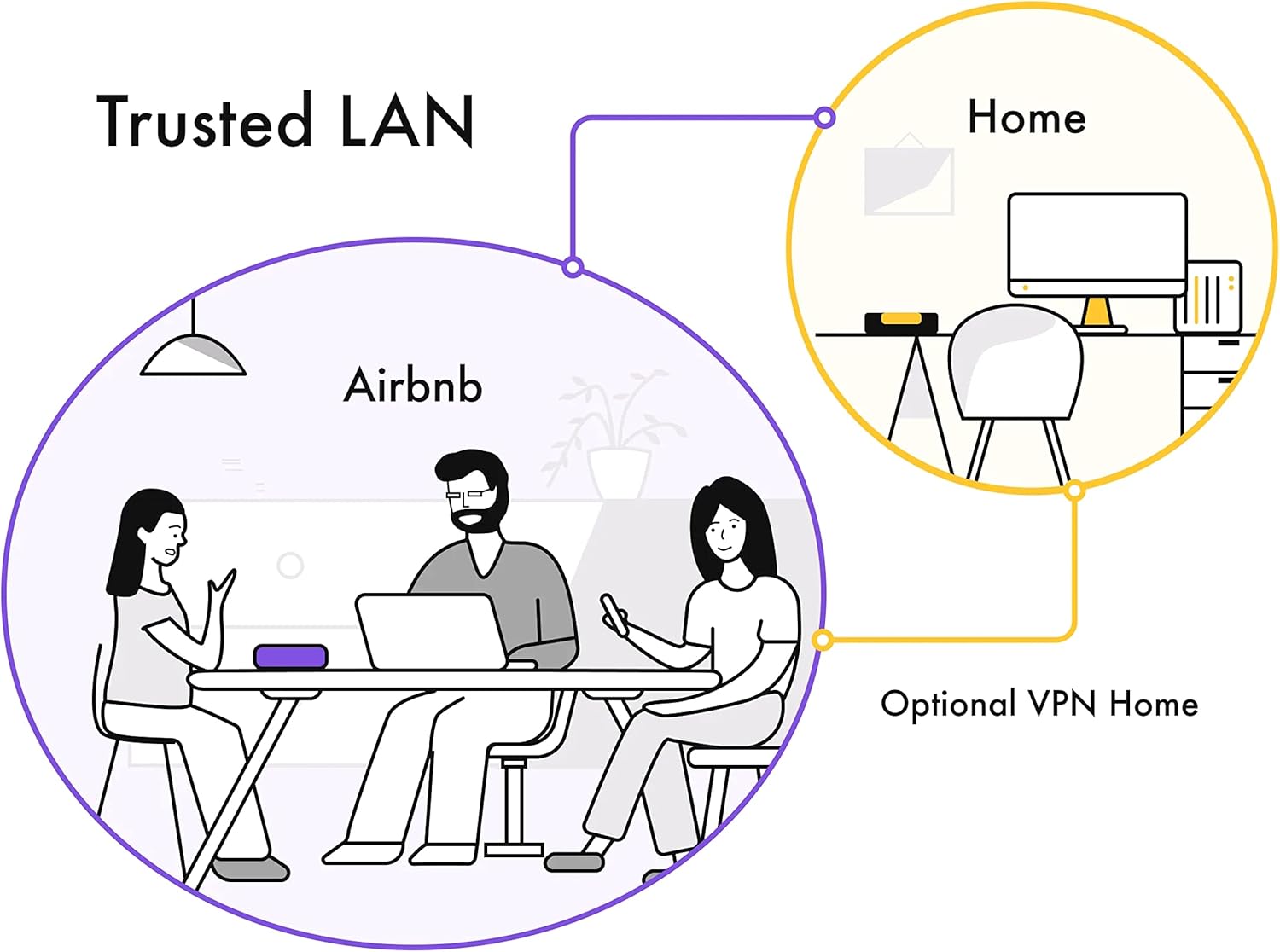 Firewalla: Cyber Security Firewall for Home & Business - Image 5