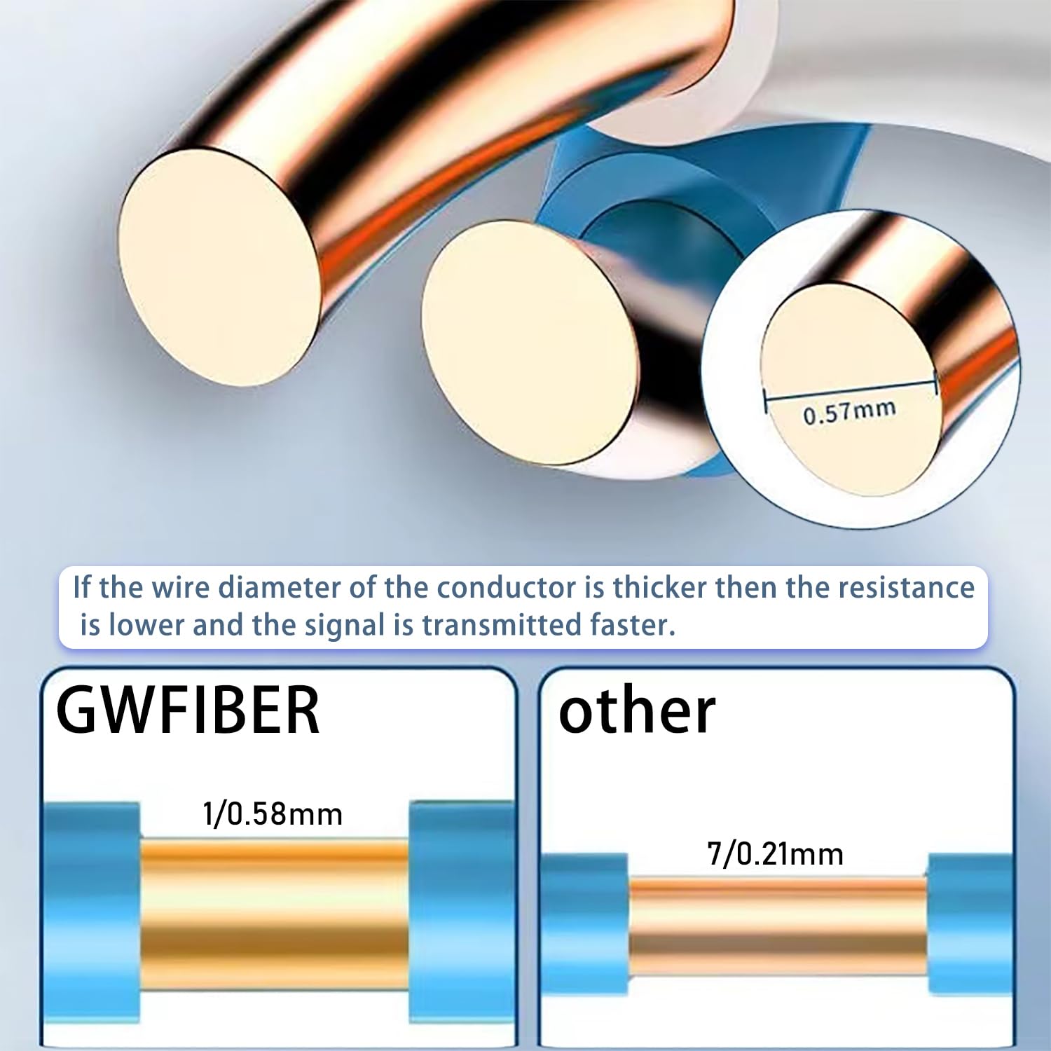 cat 6 ethernet Cable 100 ft Heavy Duty Internet Cable - Image 6