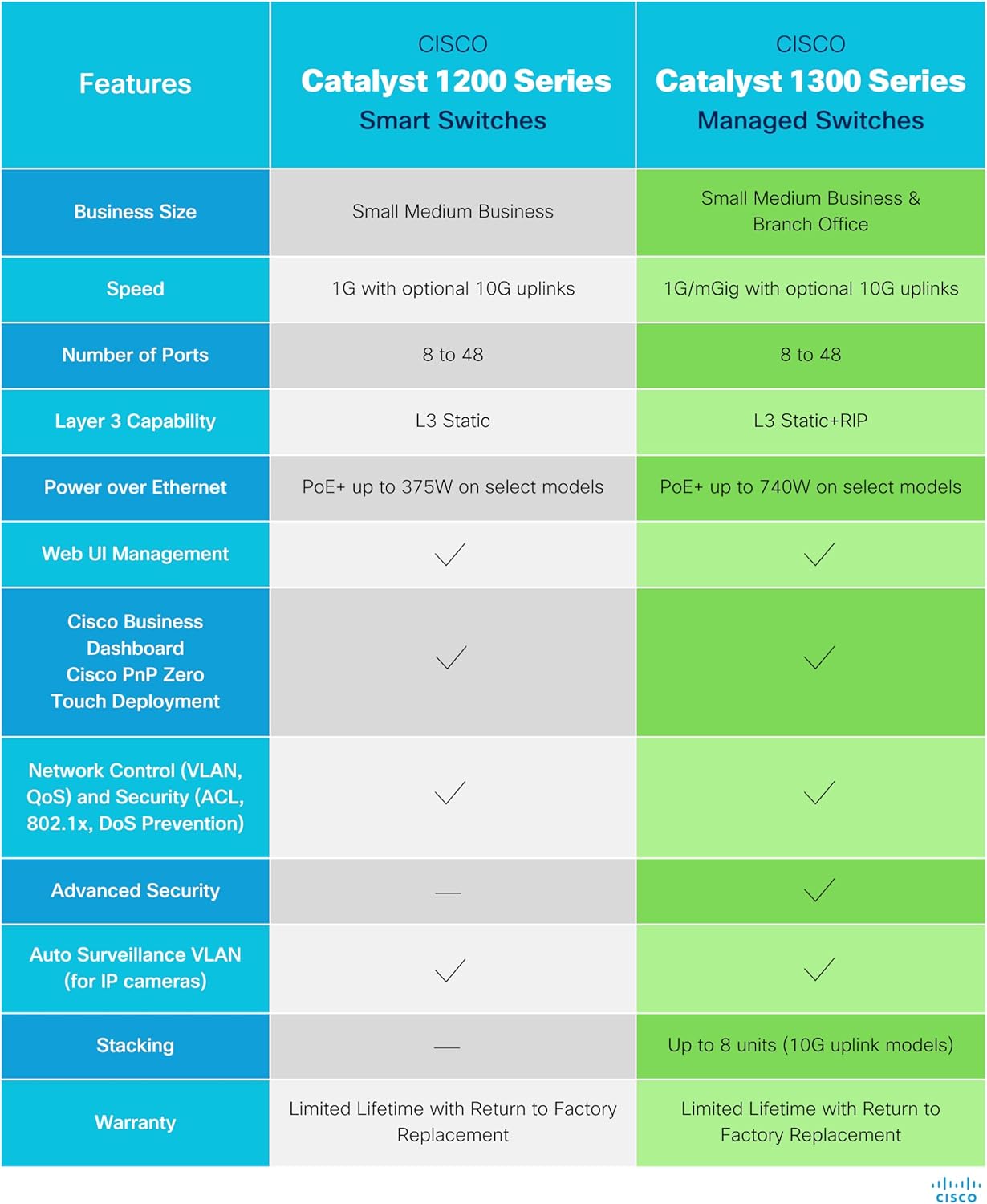 Cisco Catalyst 1300-8FP-2G Managed Switch - Image 2