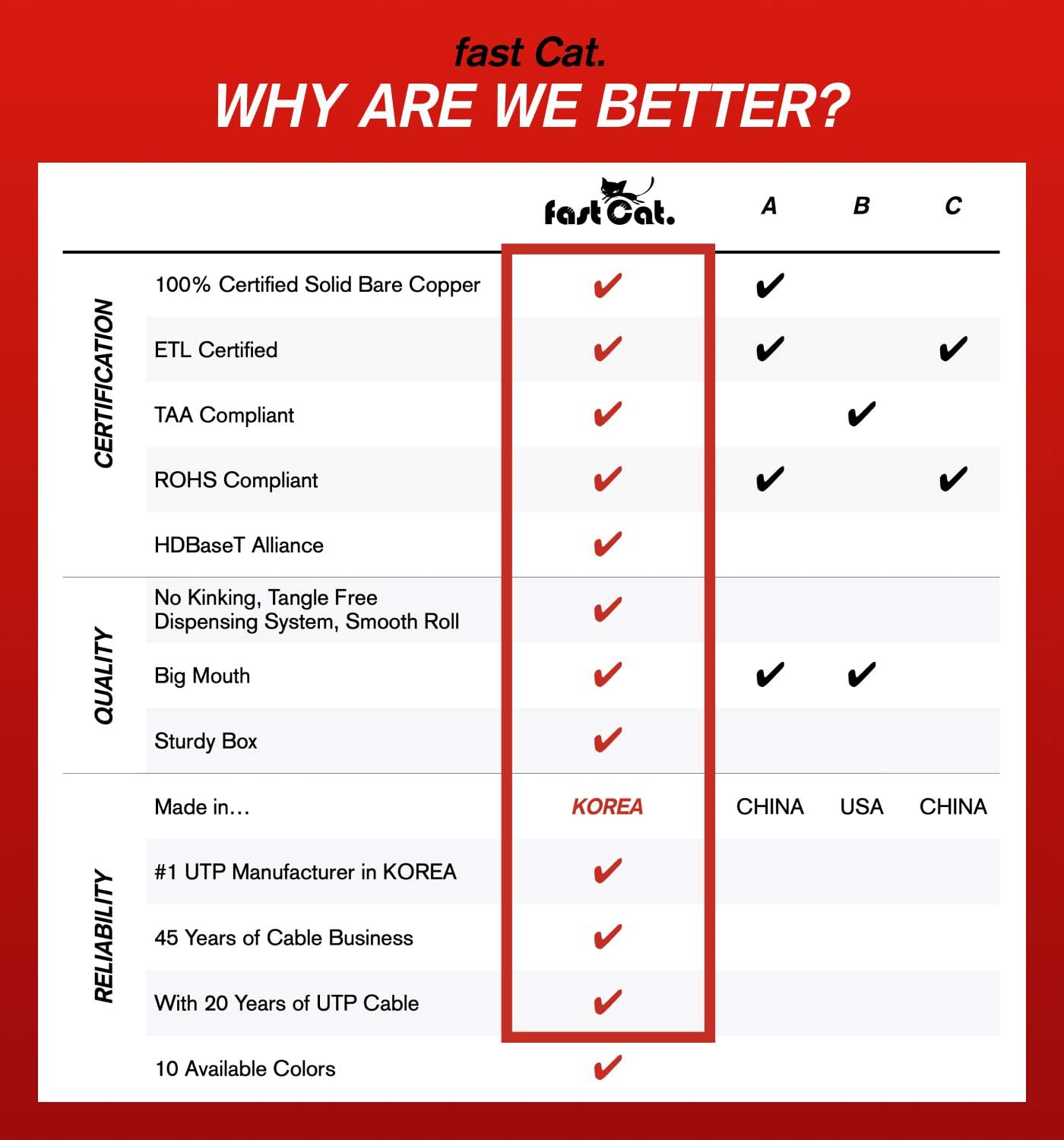 fast Cat. Cat 6 Ethernet Cable 1000ft (Blue) - Image 7