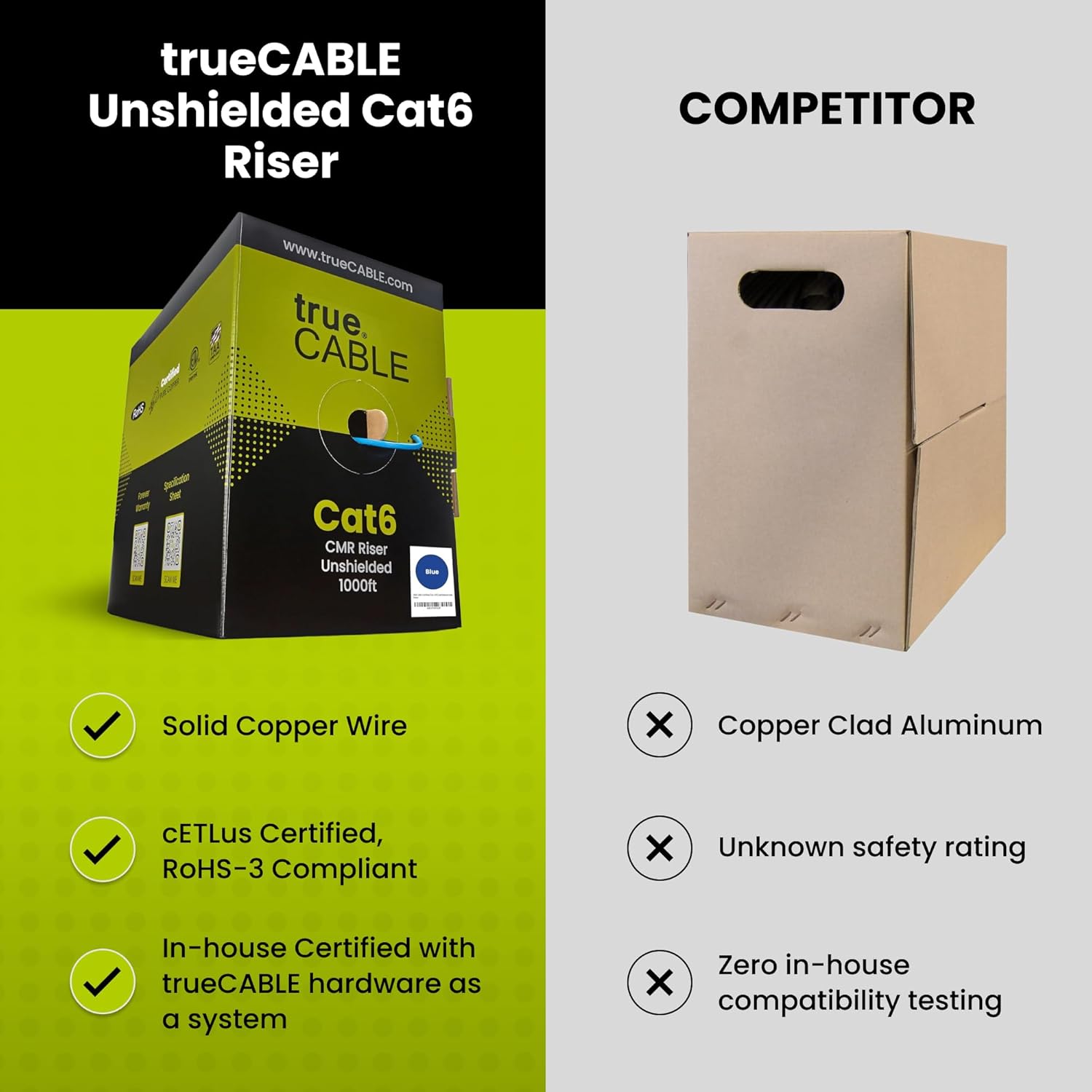 trueCABLE Cat6 Riser (CMR) - Image 6