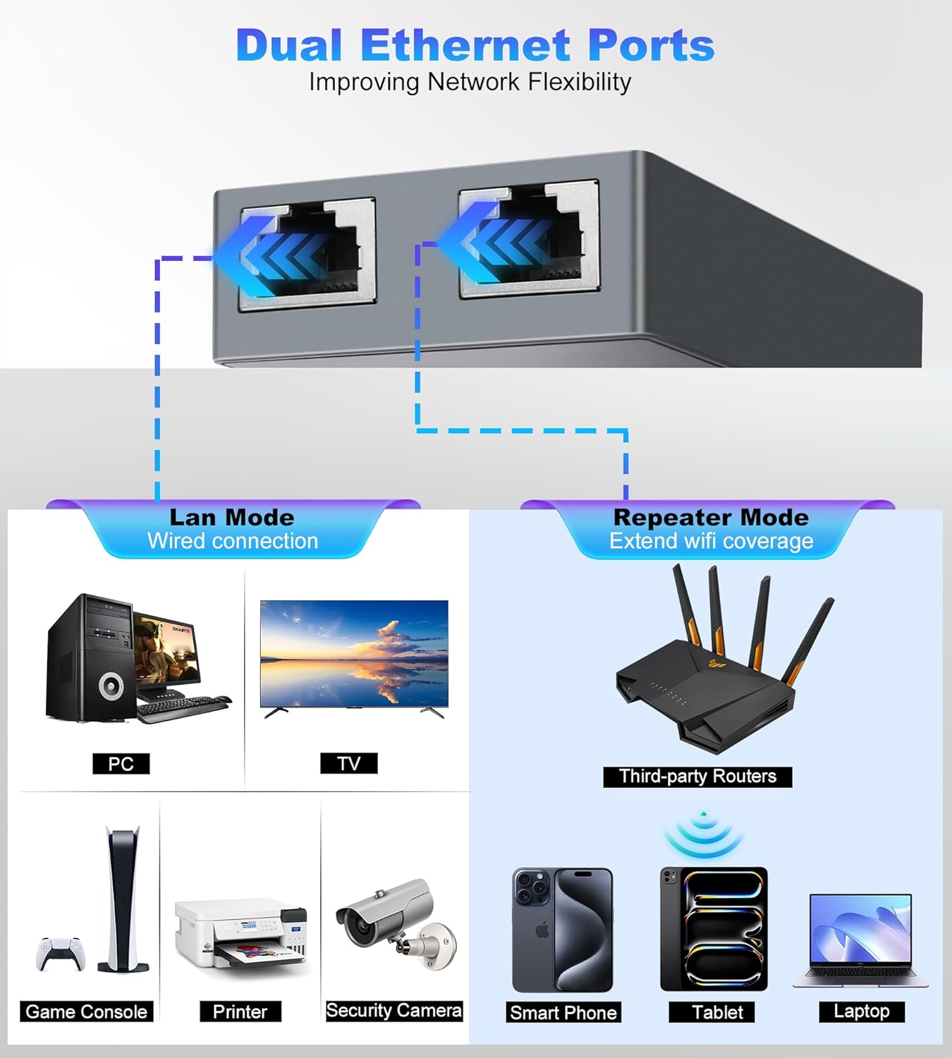 Ethernet Adapter for Starlink Standard Actuated Gen 2 - Image 7