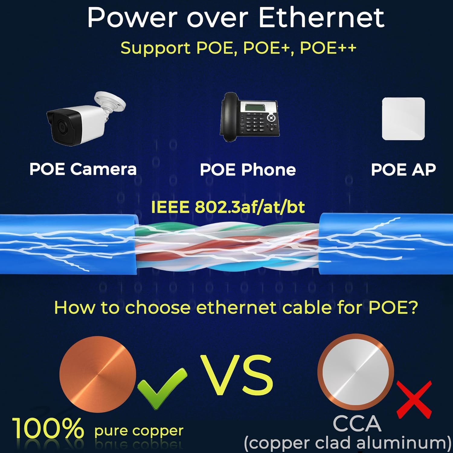 Rapink Cat6 Ethernet Cable 1000ft - Image 3