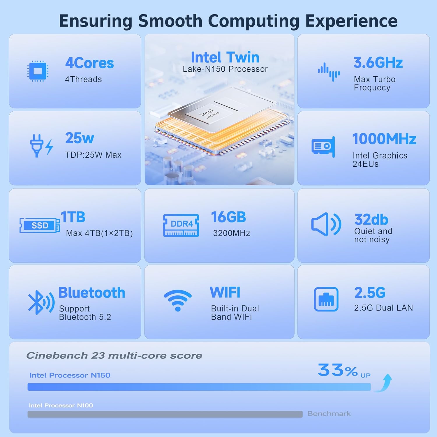 Beelink EQ14 Mini PC - Image 9