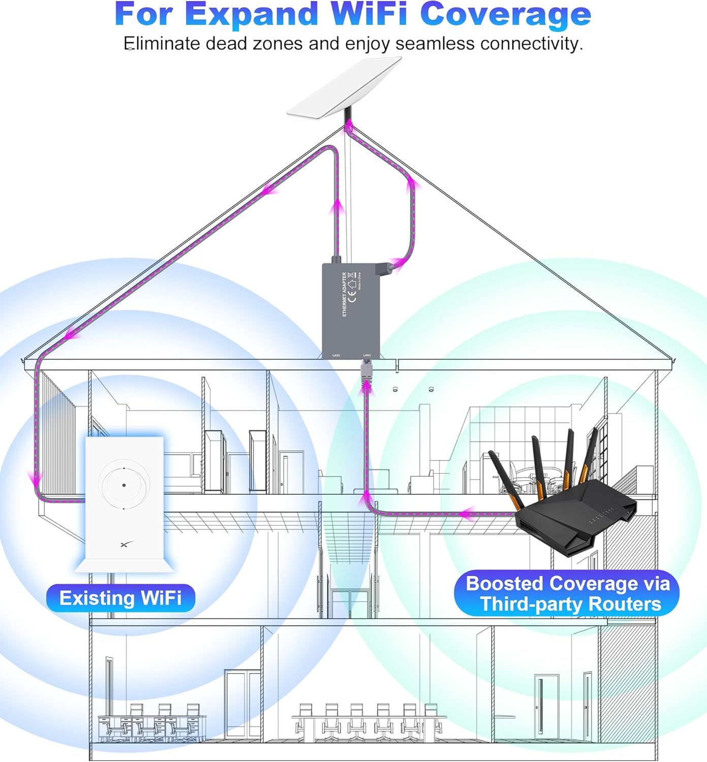 Ethernet Adapter for Starlink Standard Actuated Gen 2 - Image 3