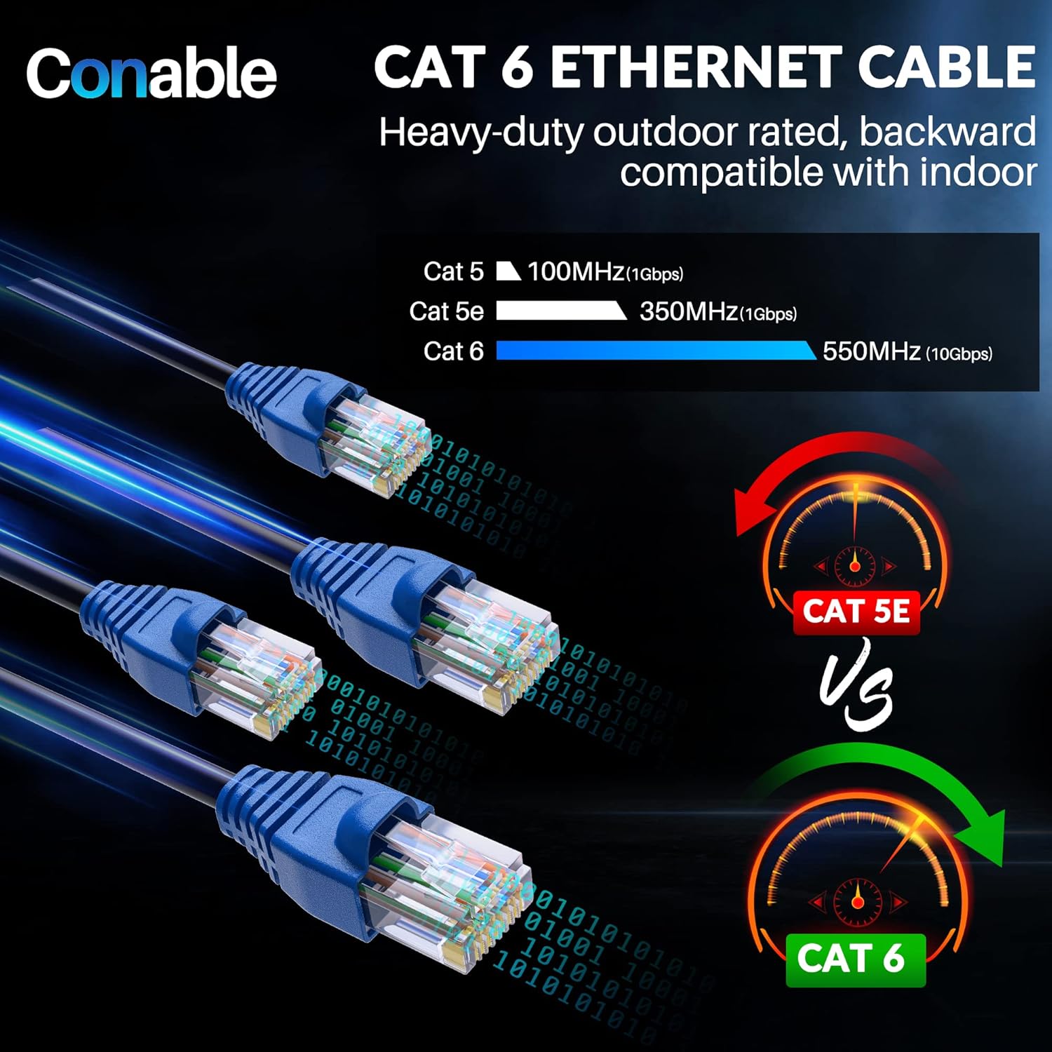 Cat6 Outdoor Ethernet Cable 150ft - Image 3